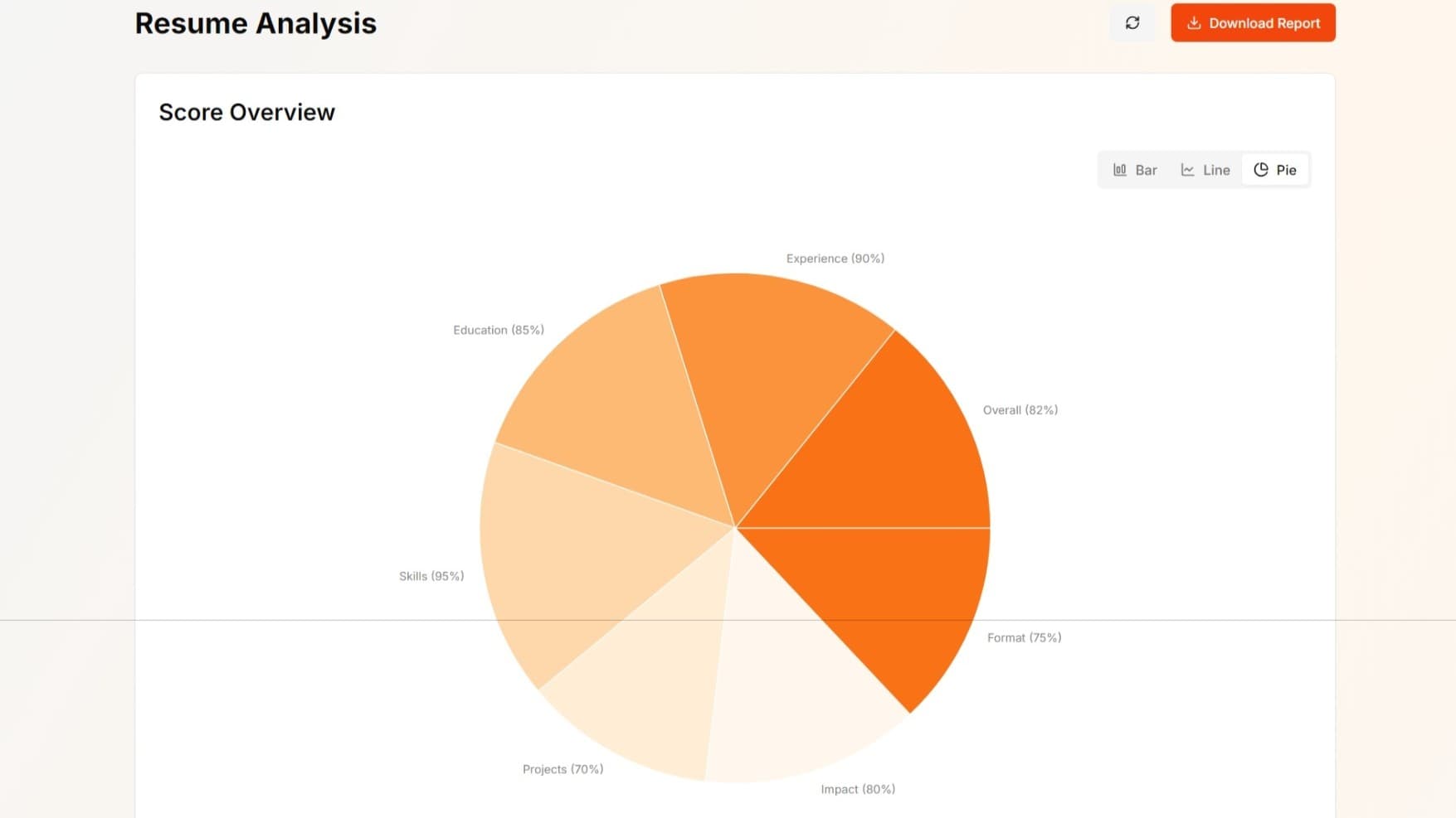 AI Resume Reviewer screenshot 5